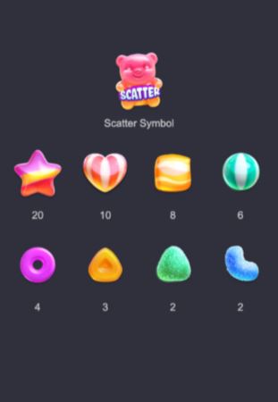 Candy-Burst Symbols
